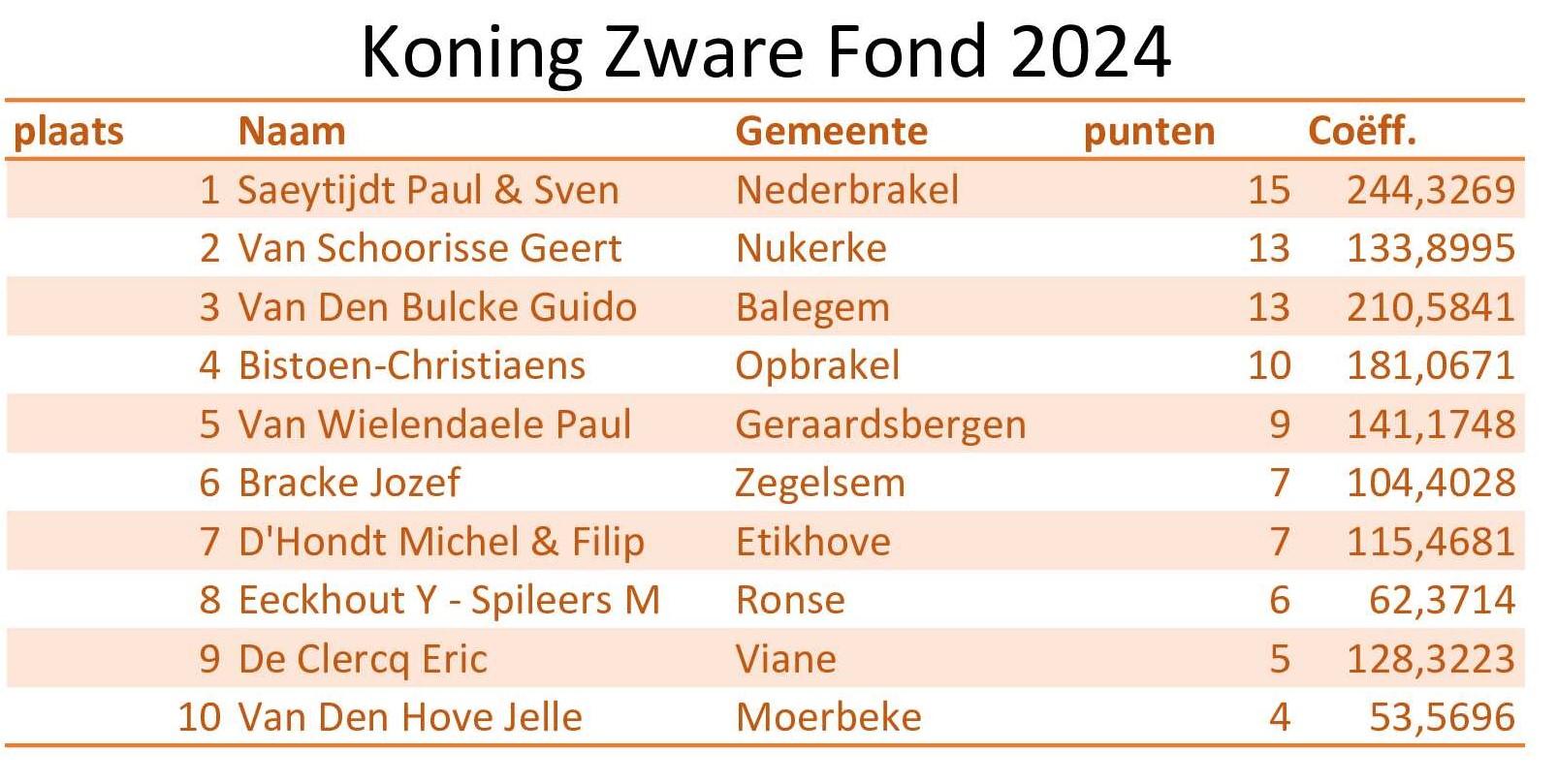 viane-2024-koning-1.jpg