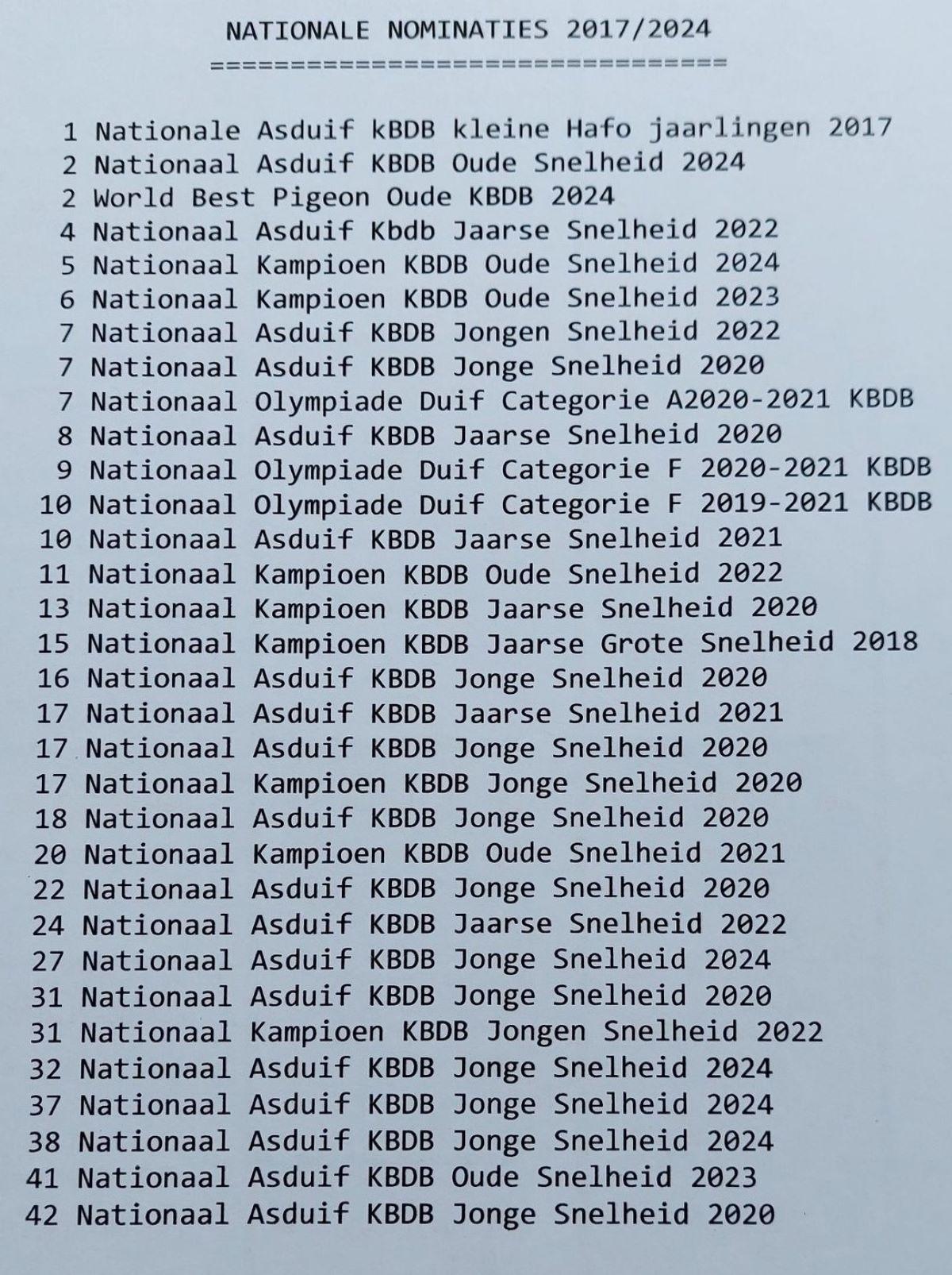 van-loock-de-laet-overzicht-nationale-kampioenschappen.jpg