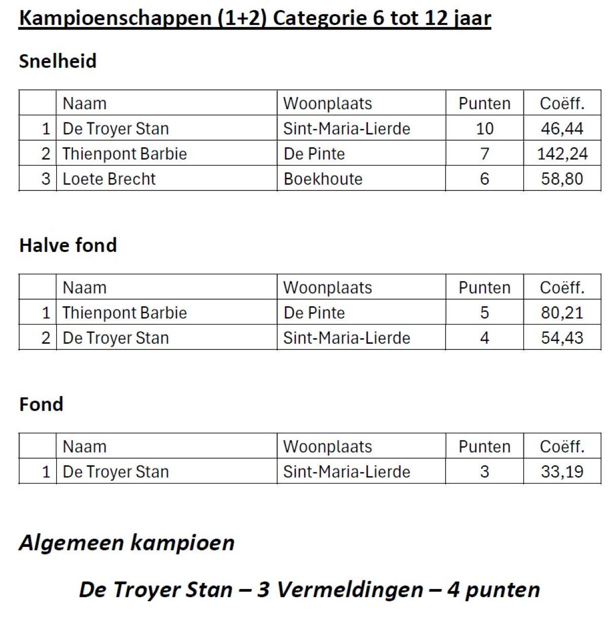 kampioenschappen-2024-jeugd-ovl-1.jpg