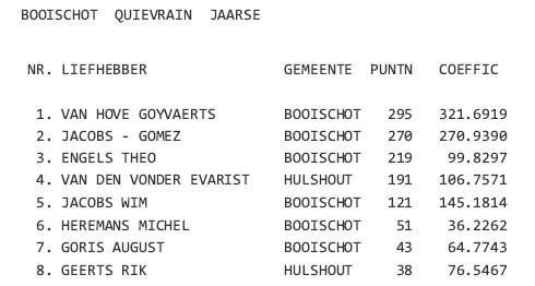 kampioenschappen-2024-quievrain-booischot-jaarse.jpg