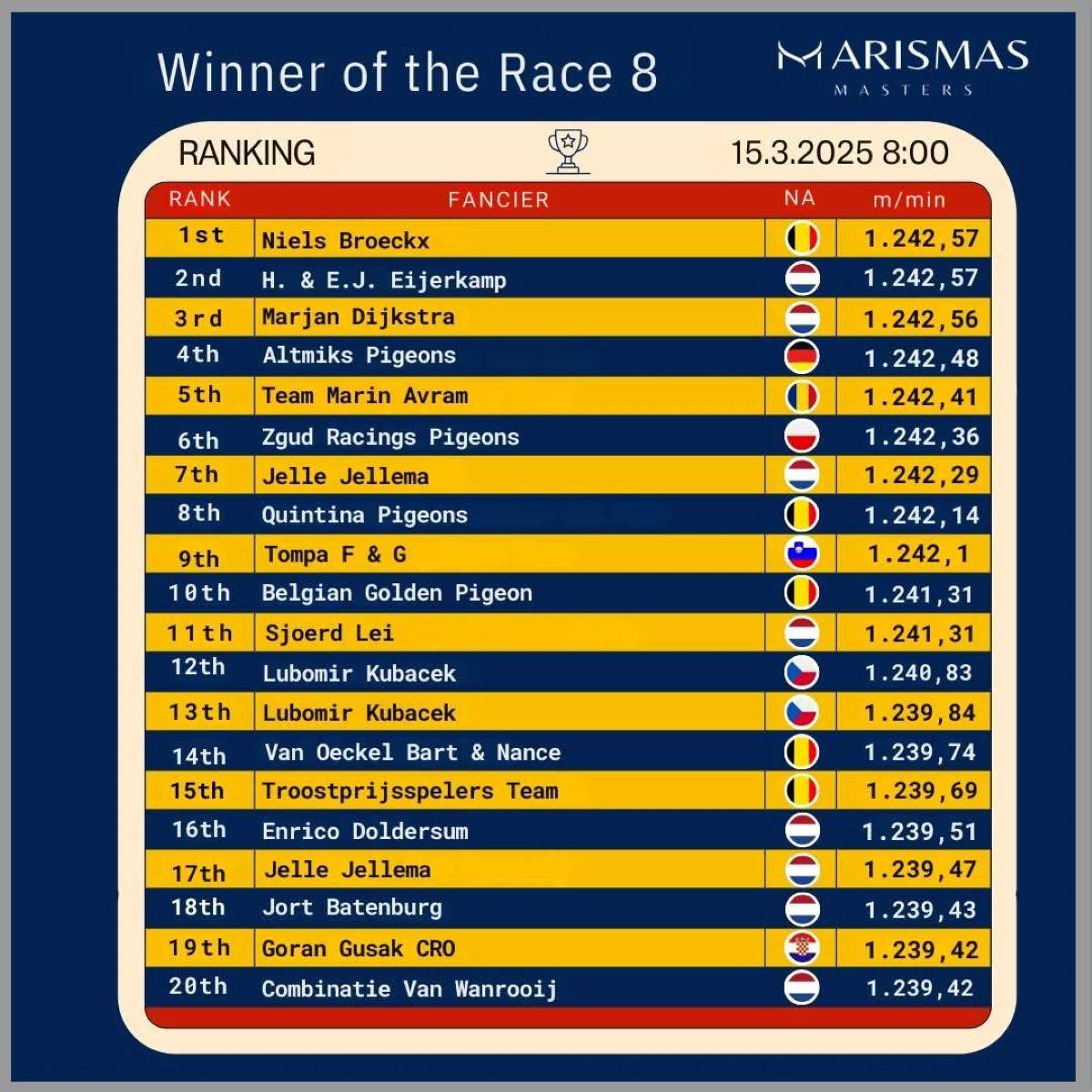 unbelievable-winner-olr-marismas-masters-spain-364km-race-8-3.jpg