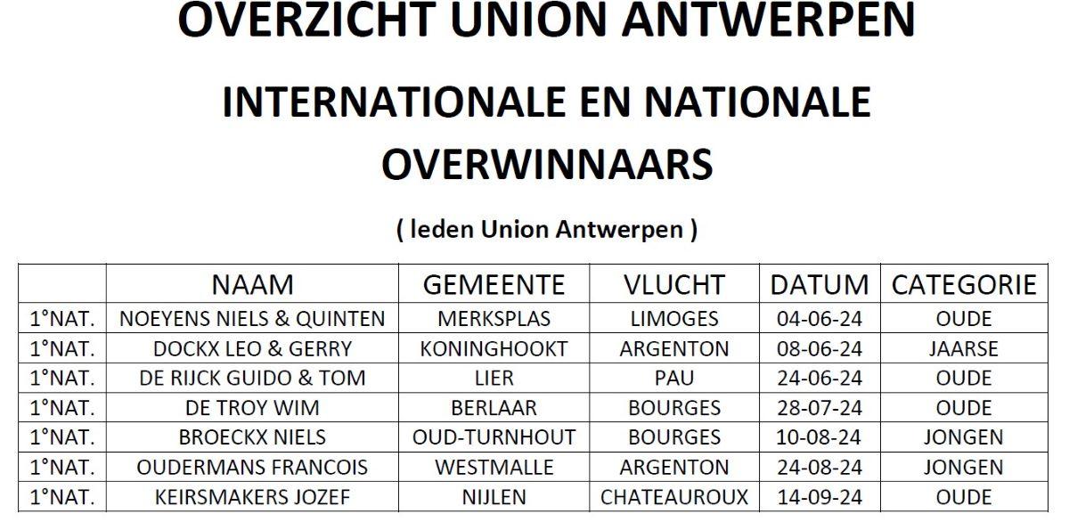 2024-union-antwerpen-nationale-winnaars.jpg