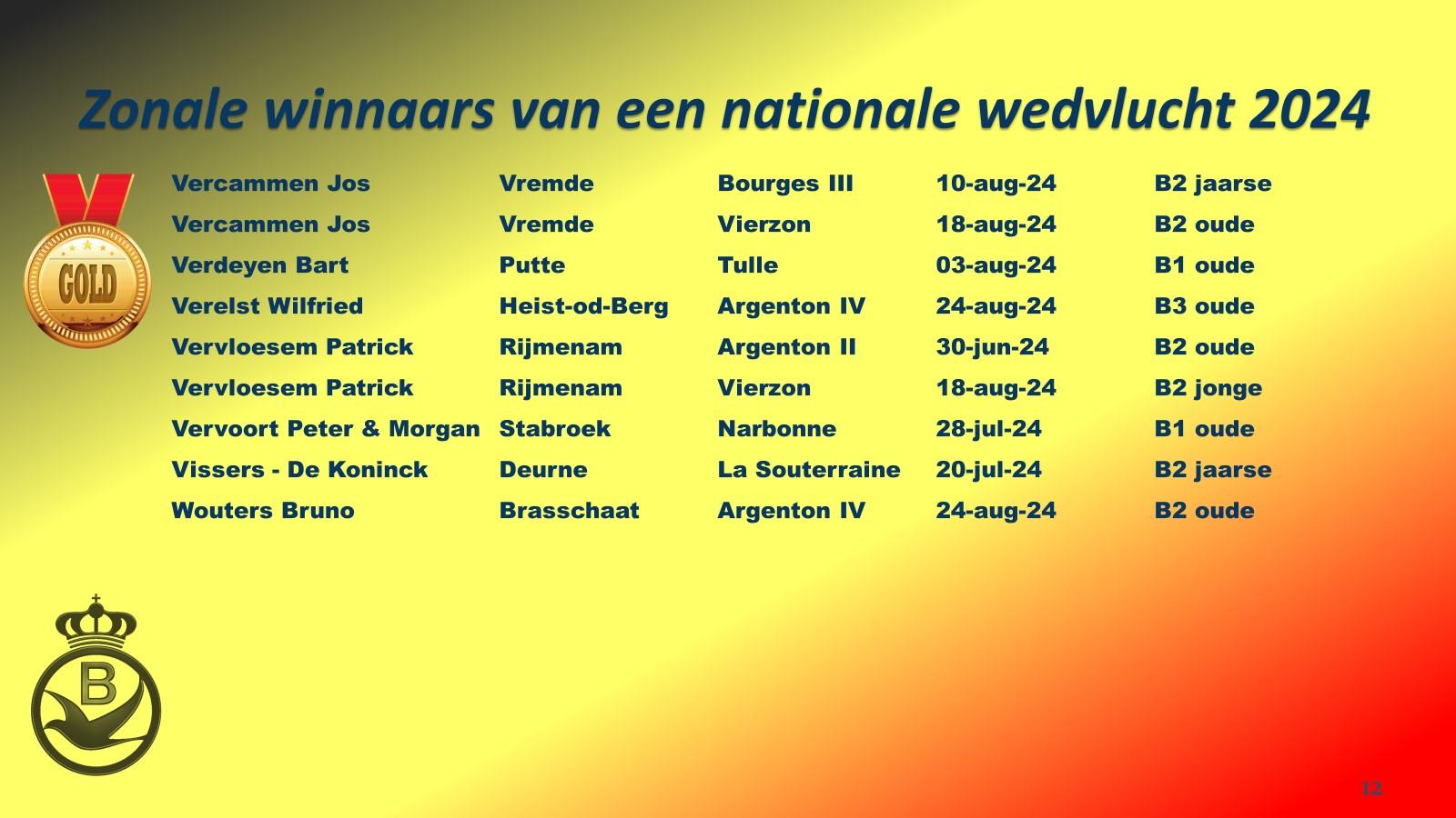 pitts-2024-12-14-pe-antwerpen-winnaars-zone-winnaars-nat-wedvlucht-7.jpg