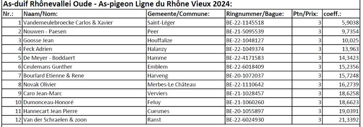 kbdb-nat-as-duif-rhonevallei-oude-as-pigeon-ligne-du-rhone-vieux-2024-pag1.jpg