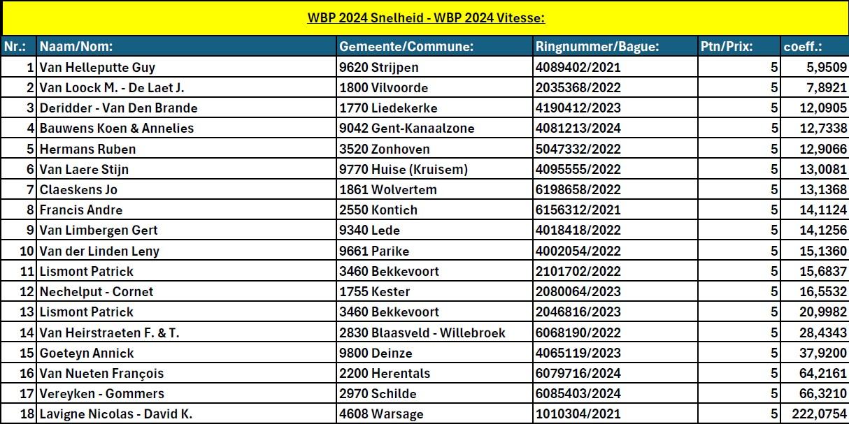 wbp-2024-snelheid-wbp-2024-vitesse.jpg