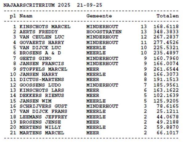tussenstand-najaarscriterium-oude-quievrain-dd-14-09-2025.jpg