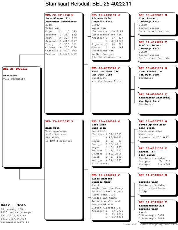 pedigree-5.jpg