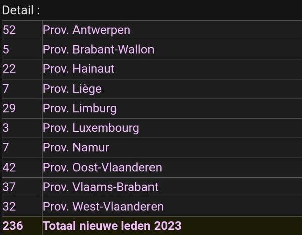 aantal-nieuwe-leden.jpg