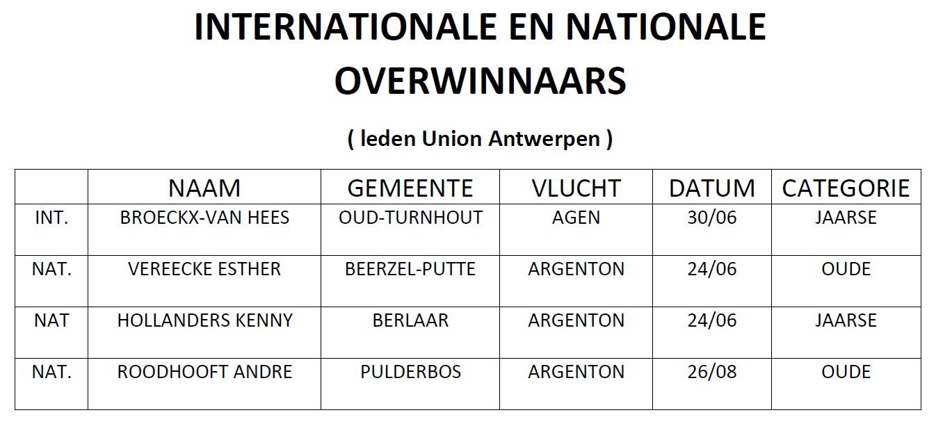 2023-union-antwerpen-int-nat-overwinnaars.jpg