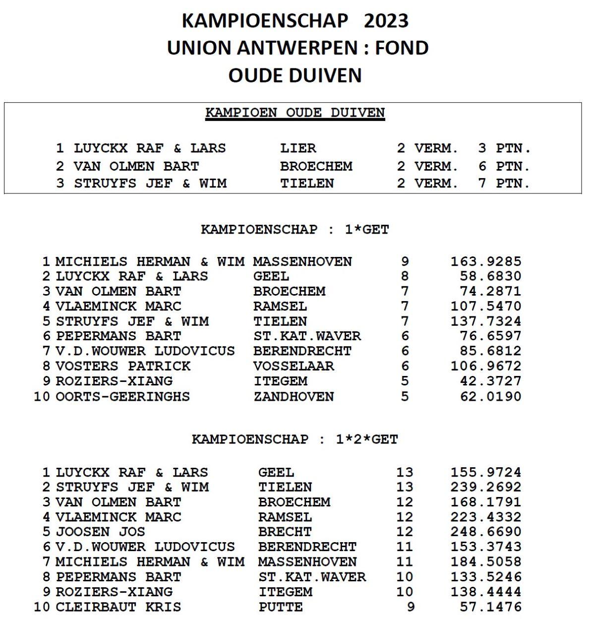 2023-union-antwerpen-kampioenschappen-fond-oude.jpg