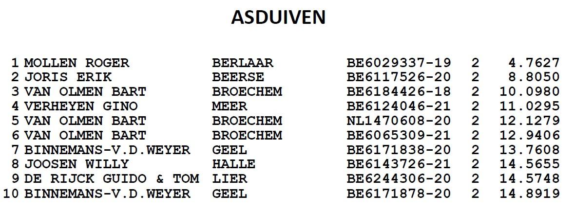 2023-union-antwerpen-kampioenschappen-grote-fond-asduiven-oude.jpg