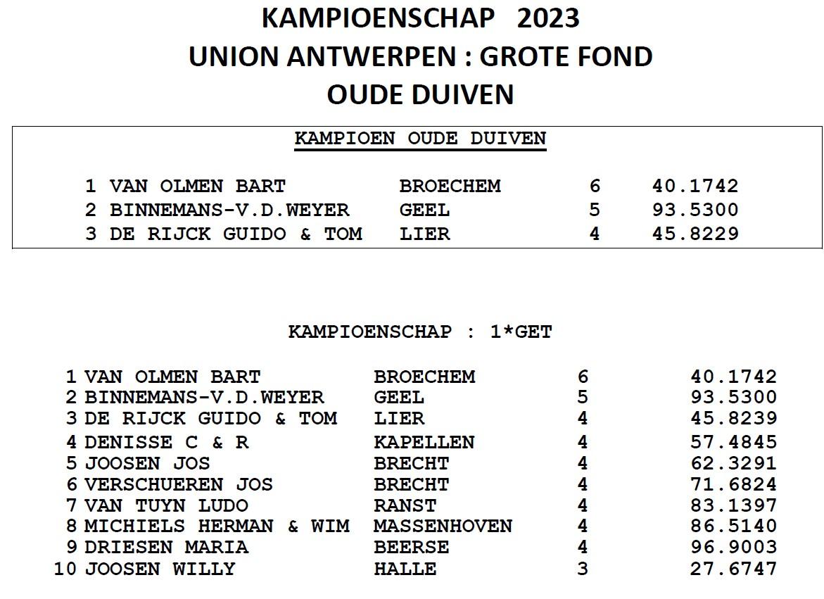 2023-union-antwerpen-kampioenschappen-grote-fond-oude.jpg