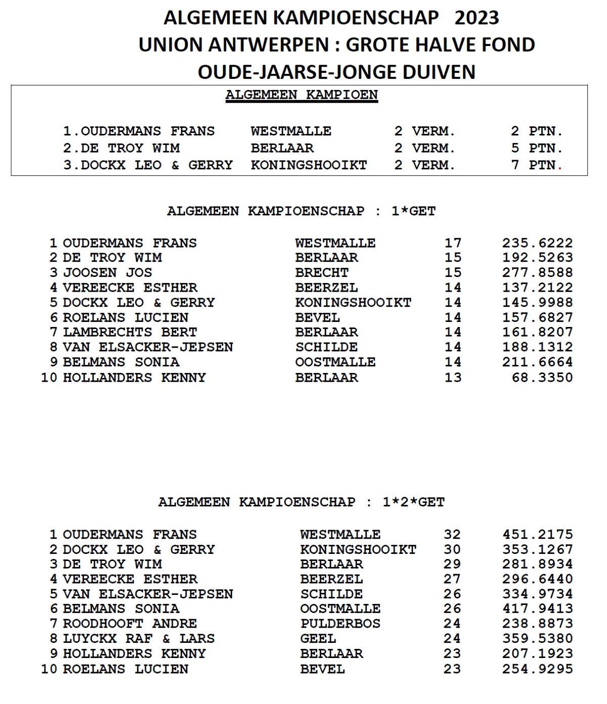 2023-union-antwerpen-kampioenschappen-grote-hafo-alg-kamp.jpg