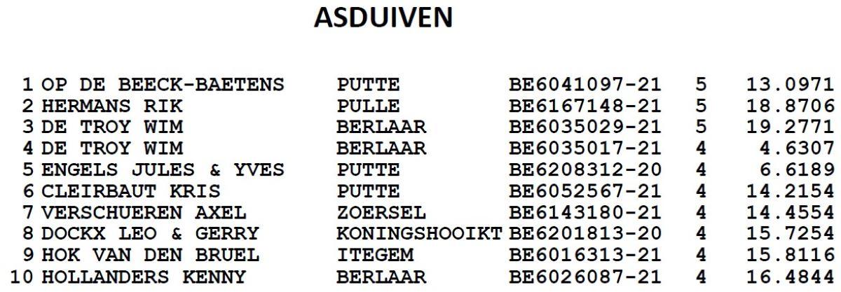 2023-union-antwerpen-kampioenschappen-grote-hafo-asduiven-oude.jpg