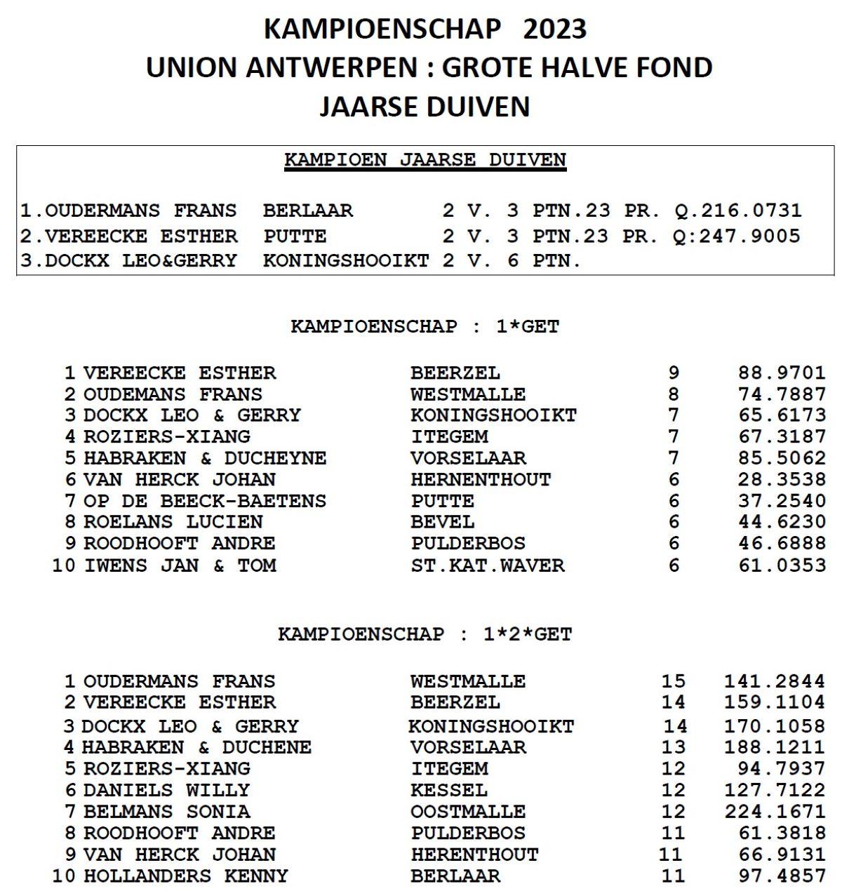 2023-union-antwerpen-kampioenschappen-grote-hafo-jaarse.jpg