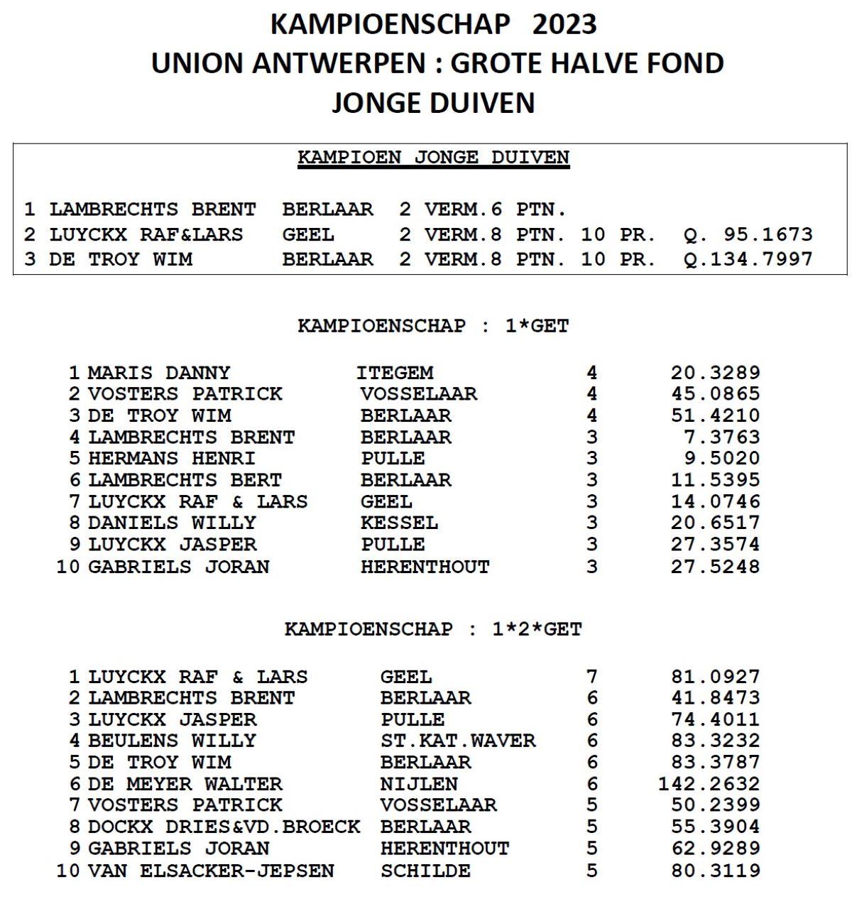2023-union-antwerpen-kampioenschappen-grote-hafo-jonge.jpg