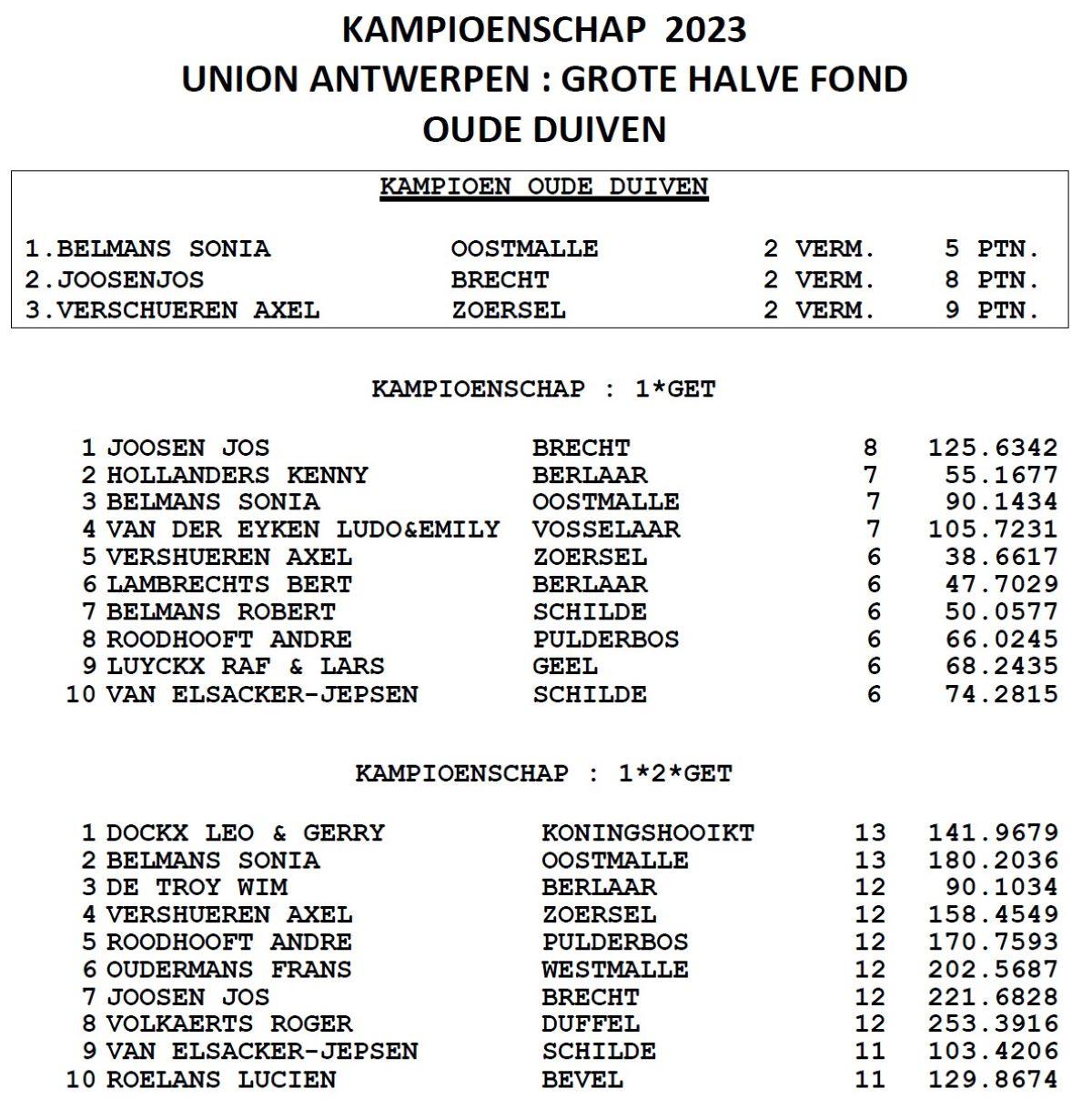 2023-union-antwerpen-kampioenschappen-grote-hafo-oude.jpg