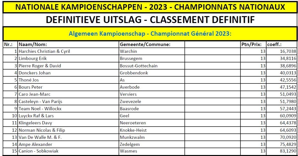 Nationaal Kampioenschap KBDB 2023 Algemeen Kampioenschap & Jeugd