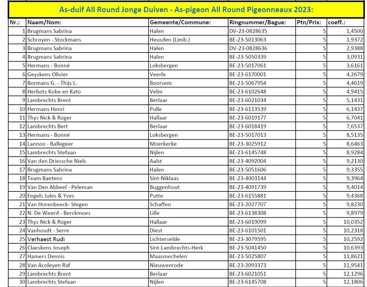 nationaal-kampioenschap-2023-as-duif-all-round-jonge-duiven.jpg