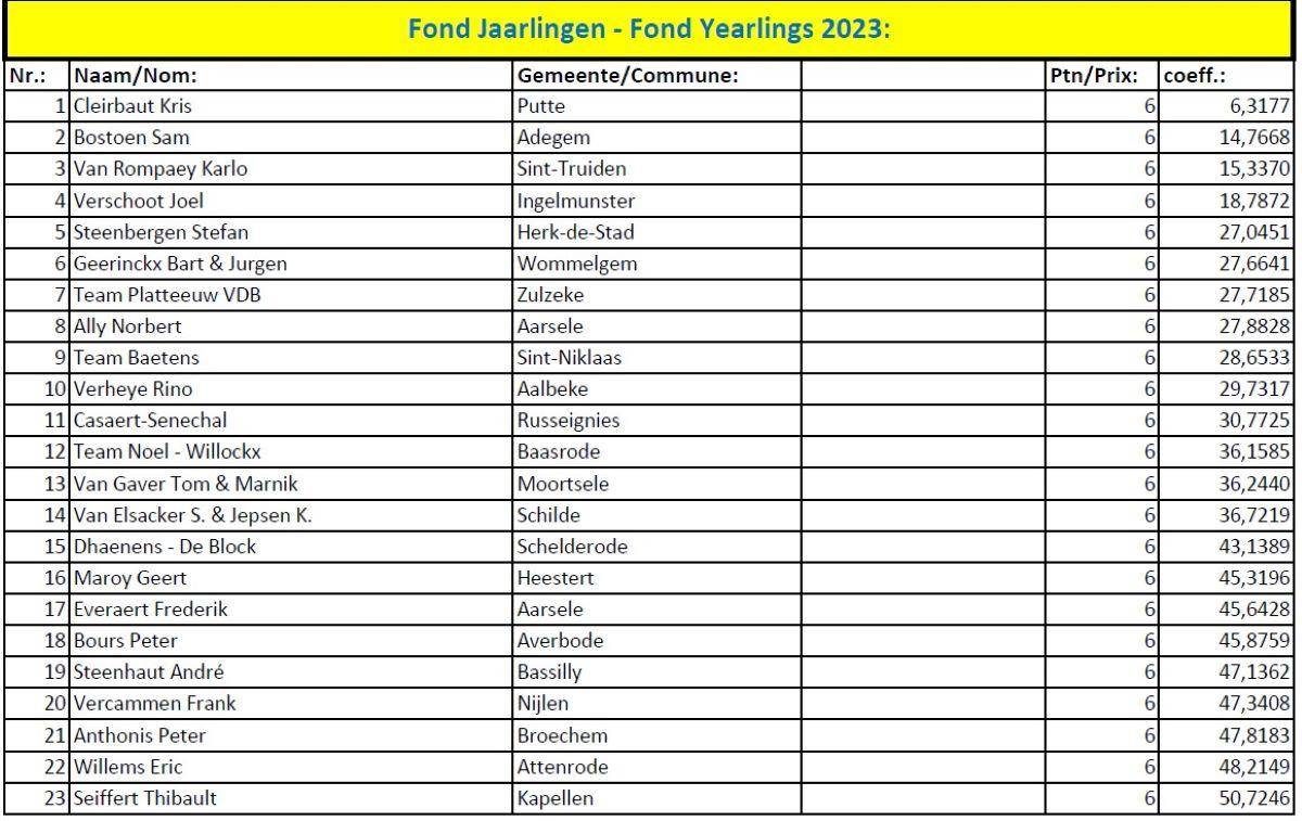 nationaal-kampioenschap-2023-fond-jaarlingen1.jpg