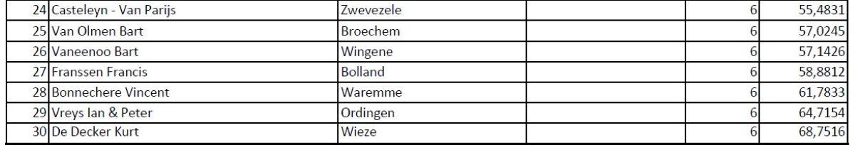 nationaal-kampioenschap-2023-fond-jaarlingen2.jpg