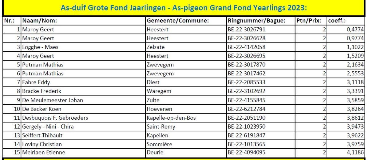 nationaal-kampioenschap-2023-as-duif-grote-fond-jaarlingen.jpg