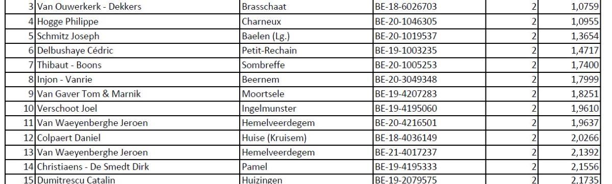 nationaal-kampioenschap-2023-as-duif-grote-fond-oude2.jpg