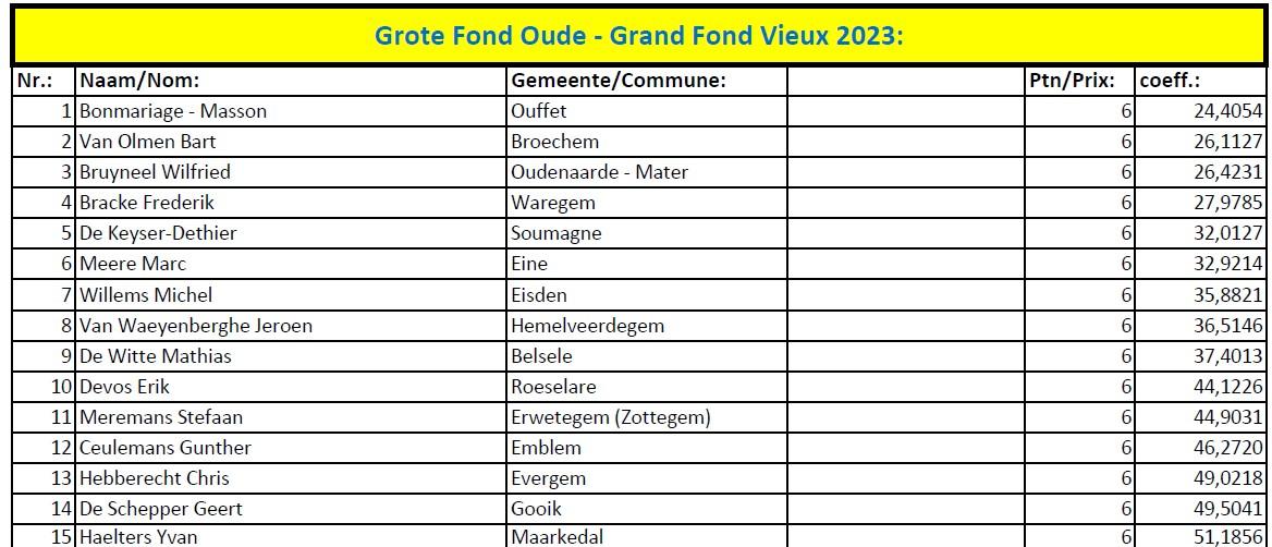 nationaal-kampioenschap-2023-grote-fond-oude.jpg