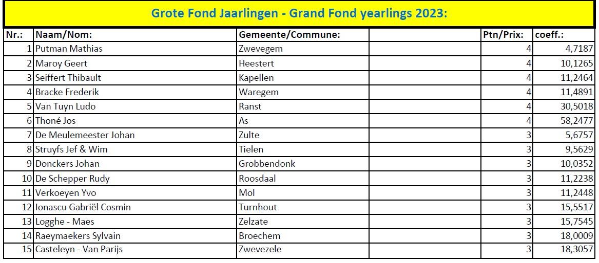 nationaal-kampioenschap-2023-grote-fond-jaarlingen.jpg