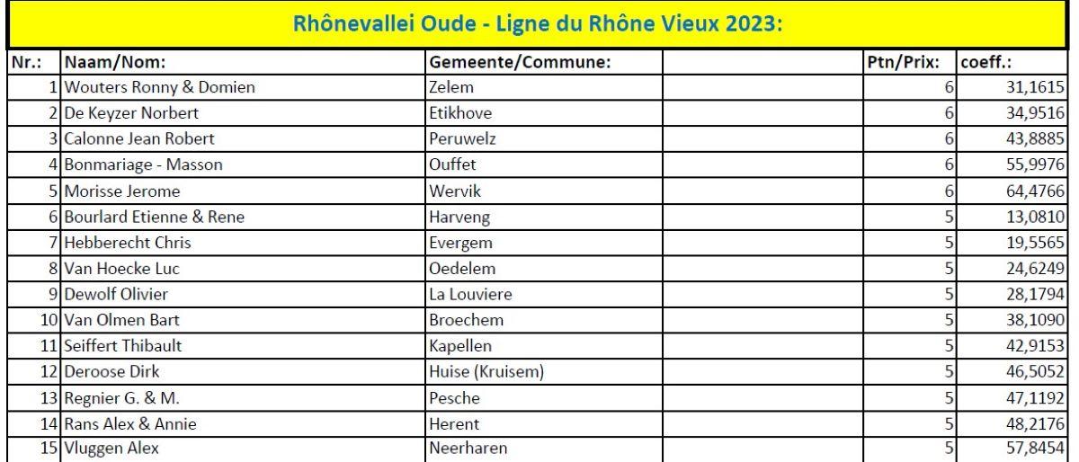 nationaal-kampioenschap-2023-rhonevallei-oude.jpg