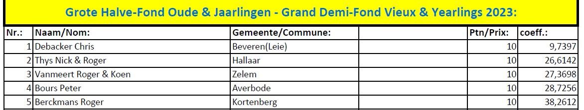 nationaal-kampioenschap-2023-grote-halve-fond-oude-jaarlingen1.jpg