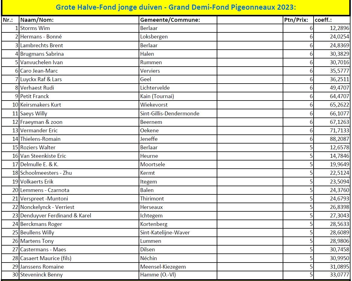 nationaal-kampioenschap-2023-grote-halve-fond-jonge-duiven.jpg