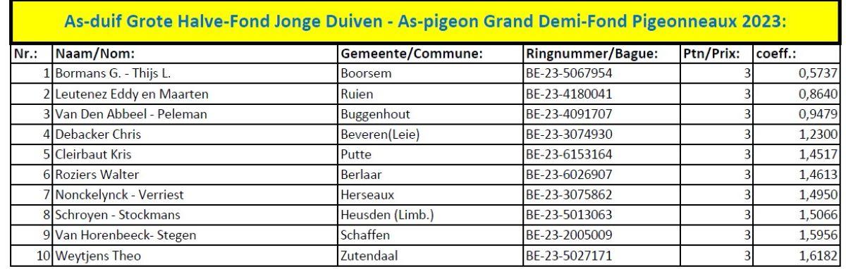 nationaal-kampioenschap-2023-as-duif-grote-halve-fond-jonge-duiven1.jpg