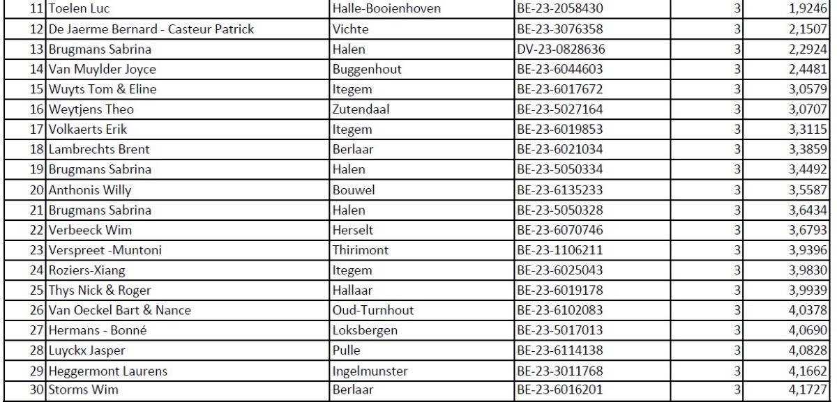nationaal-kampioenschap-2023-as-duif-grote-halve-fond-jonge-duiven2.jpg