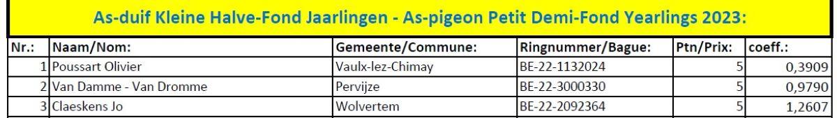nationaal-kampioenschap-2023-as-duif-kleine-halve-fond-jaarlingen1.jpg