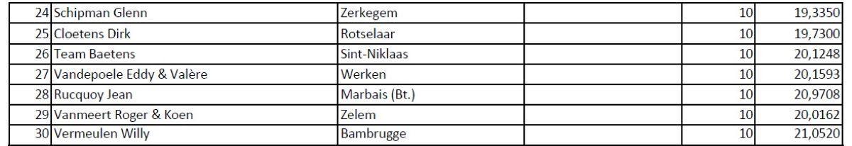 nationaal-kampioenschap-2023-kleine-halve-fond-oude-jaarlingen2.jpg