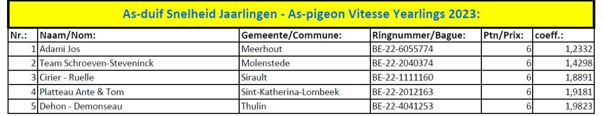 nationaal-kampioenschap-2023-as-duif-snelheid-jaarlingen1.jpg