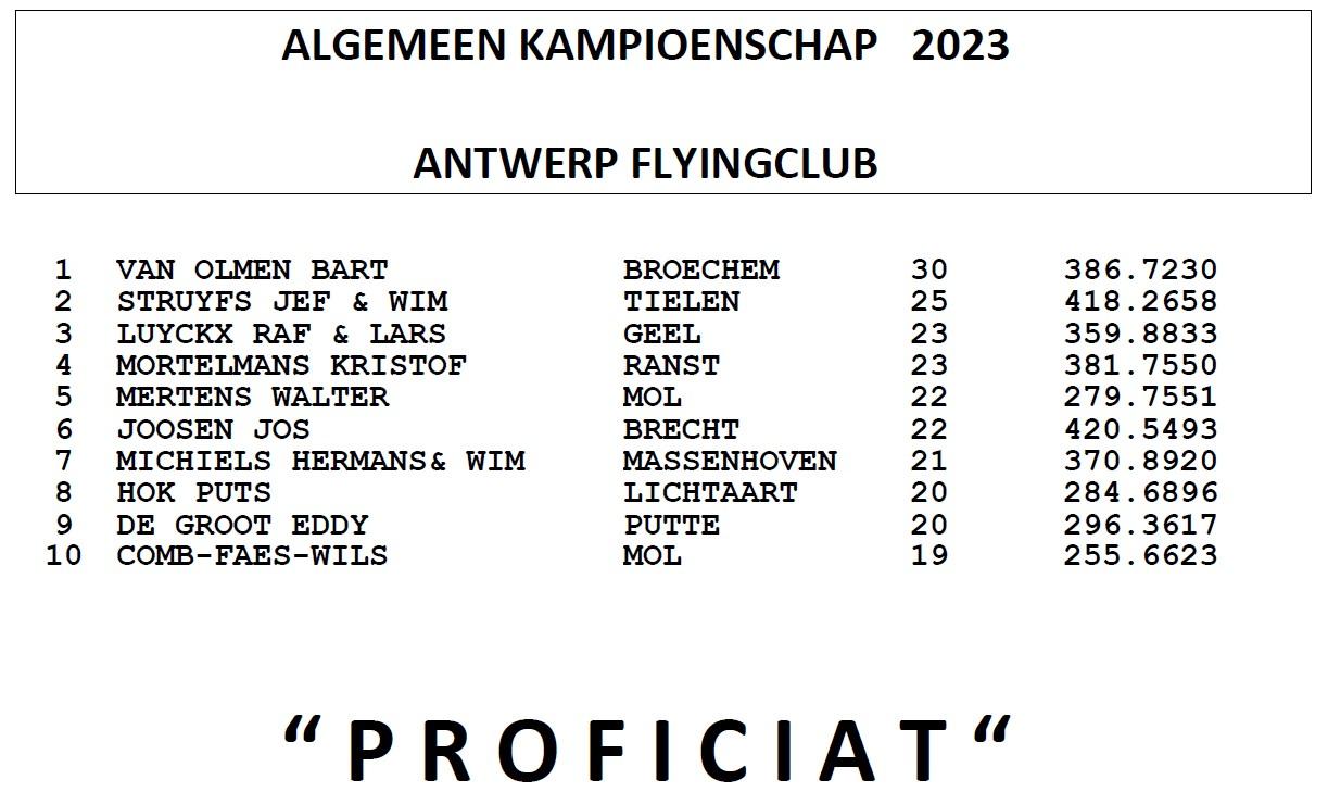 2023-kampioenschappen-afc-alg-kamp.jpg