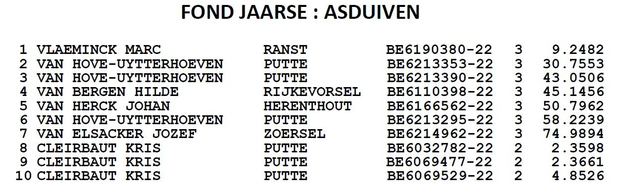 2023-kampioenschappen-afc-fond-jaarse-asduiven.jpg