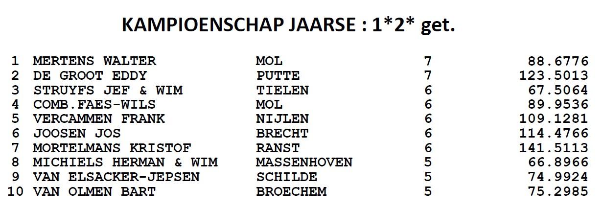 2023-kampioenschappen-afc-fond-jaarse.jpg