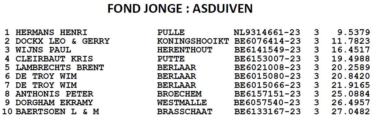 2023-kampioenschappen-afc-fond-jonge-asduiven.jpg