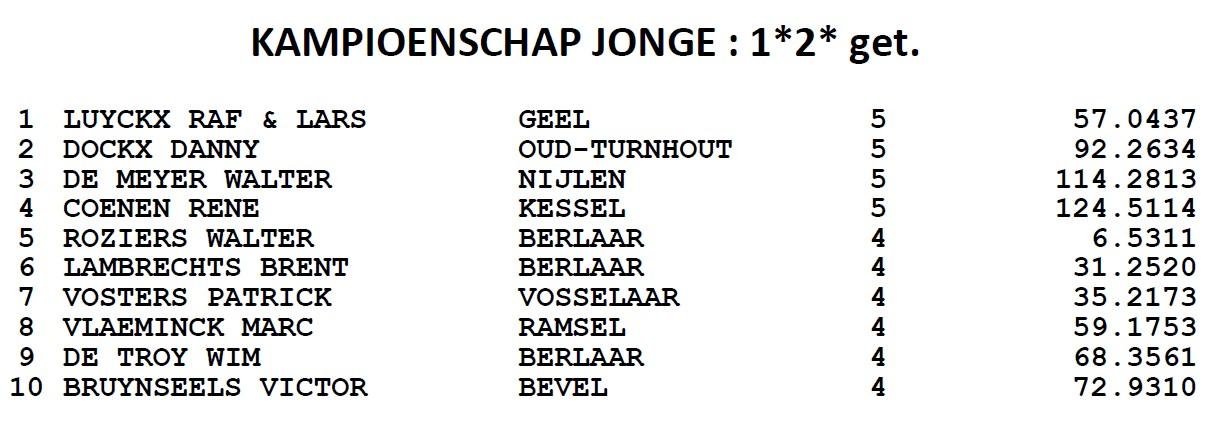 2023-kampioenschappen-afc-fond-jonge.jpg