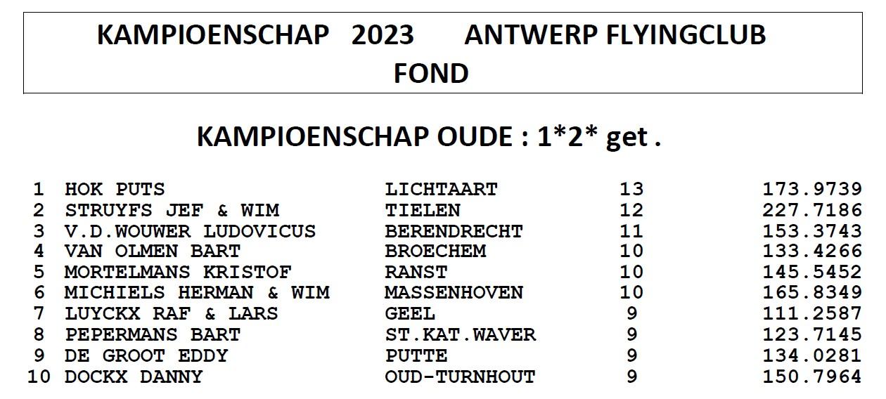 2023-kampioenschappen-afc-fond-oude.jpg