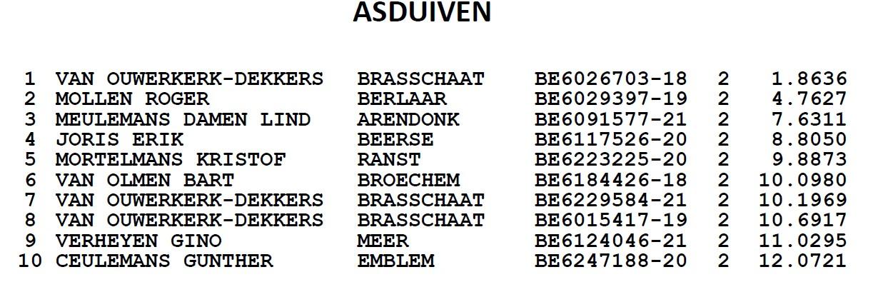 2023-kampioenschappen-afc-marathon-asduiven.jpg