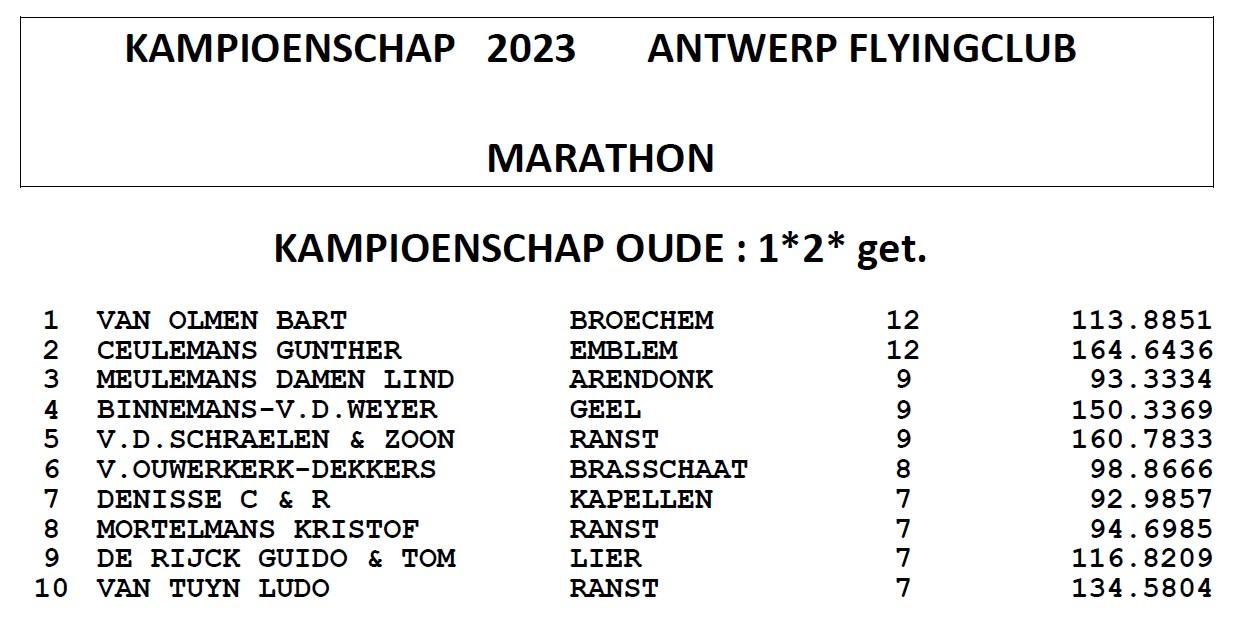 2023-kampioenschappen-afc-marathon.jpg
