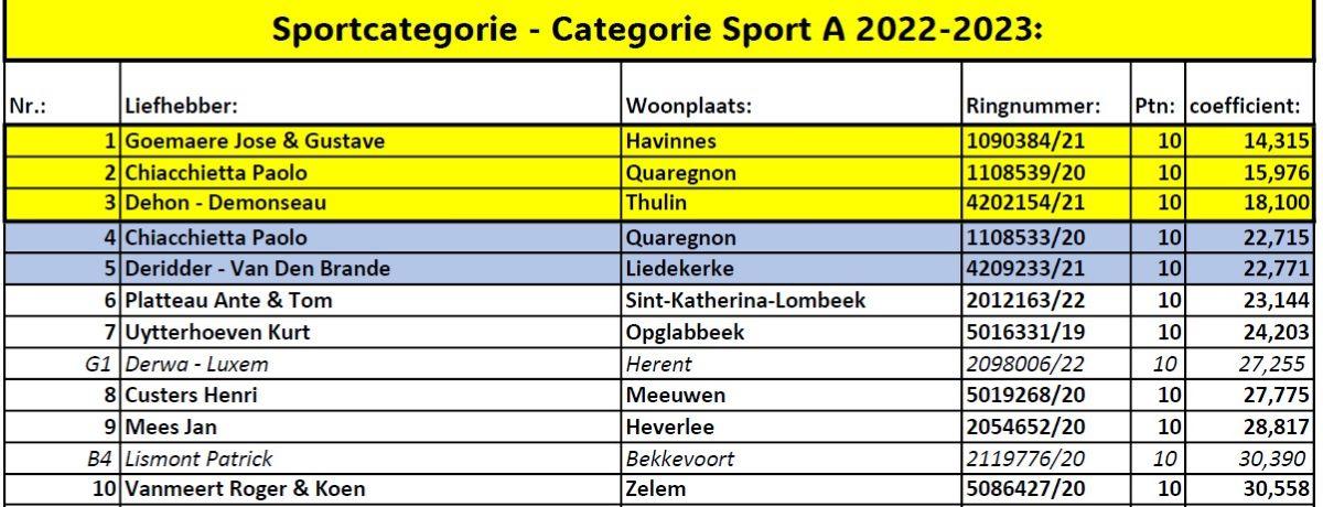 olympiade-sportcategorie-categorie-sport-a-2022-2023-belgie.jpg