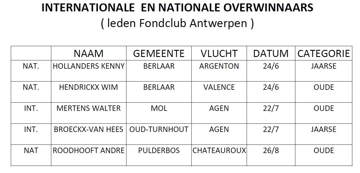 2023-kampioenschappen-afc-int-nationale-overwinnaars.jpg