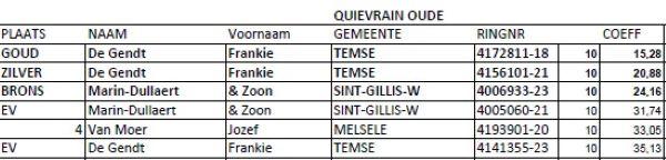 gouden-ringen-waasland-2024-oude.jpg