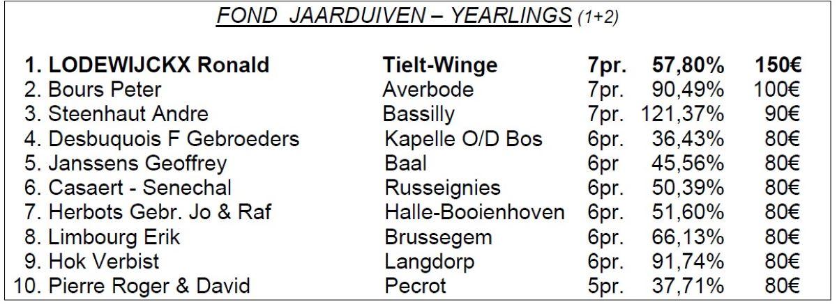 pitts-2023-bu-kampioenschappen-fond-jaarse-1.jpg