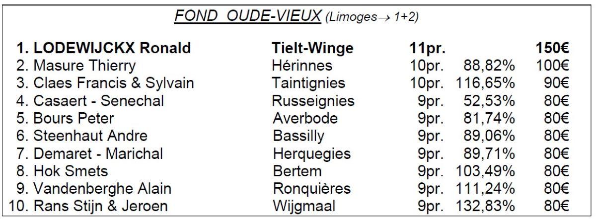 pitts-2023-bu-kampioenschappen-fond-oude-1.jpg
